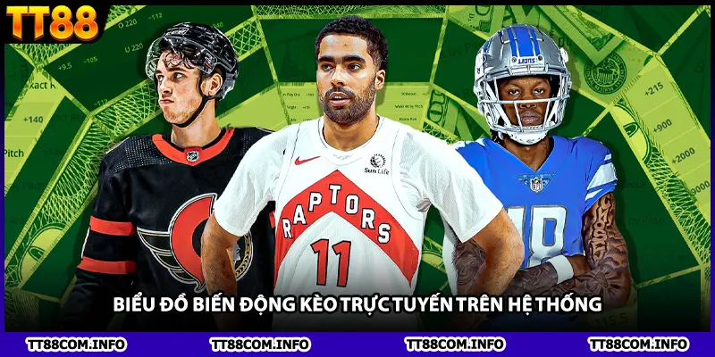 Biểu đồ biến động kèo trực tuyến trên hệ thống