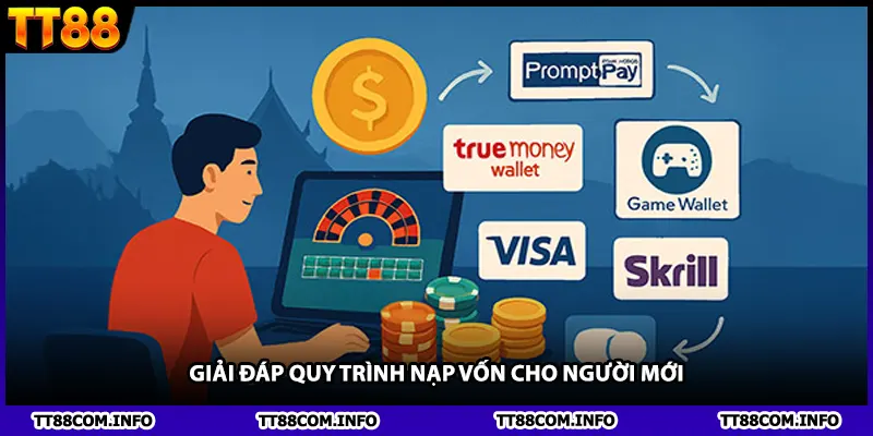 Giải đáp quy trình nạp vốn cho người mới
